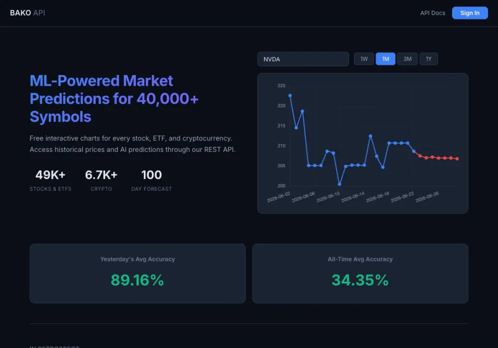 BAKO API Charts
