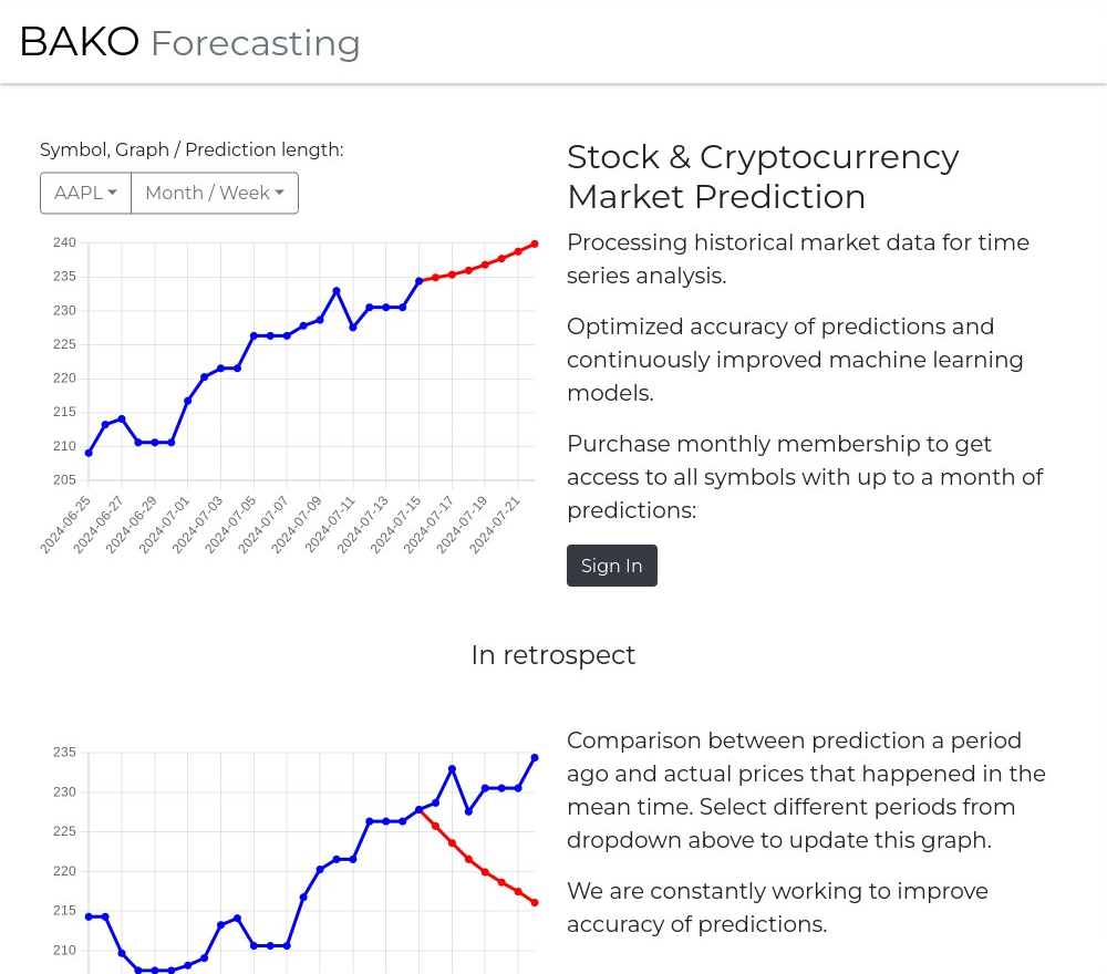 BAKO Forecasting